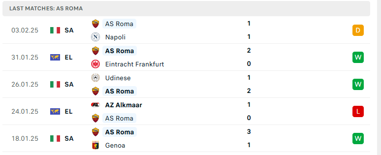 Nhận định AC Milan vs AS Roma, Cúp QG Italia, lực lượng, đội hình dự kiến - Ảnh 3