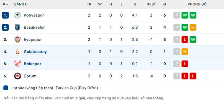 Nhận định Boluspor vs Galatasaray, Cup QG Thổ Nhĩ Kỳ, lực lượng, đội hình dự kiến - Ảnh 3