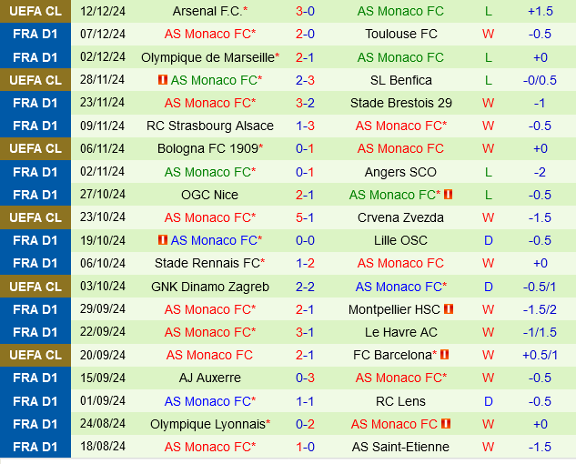 Reims vs Monaco