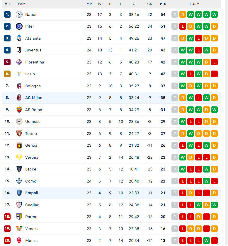 Nhận định Empoli vs AC Milan, VĐQG Italia, lực lượng, đội hình dự kiến - Ảnh 4