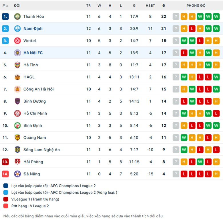 Nhận định Nam Định vs Hà Nội, VĐQG Việt Nam, lực lượng, đội hình dự kiến - Ảnh 3