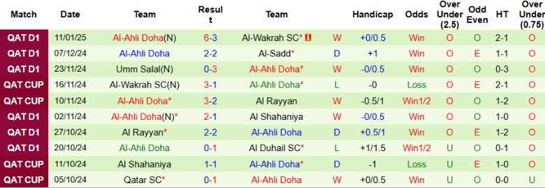 Nhận định, Soi kèo Al-Gharafa vs Al-Ahli Doha, 22h45 ngày 22/1 - Ảnh 2