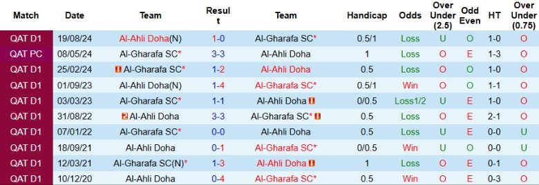 Nhận định, Soi kèo Al-Gharafa vs Al-Ahli Doha, 22h45 ngày 22/1 - Ảnh 3