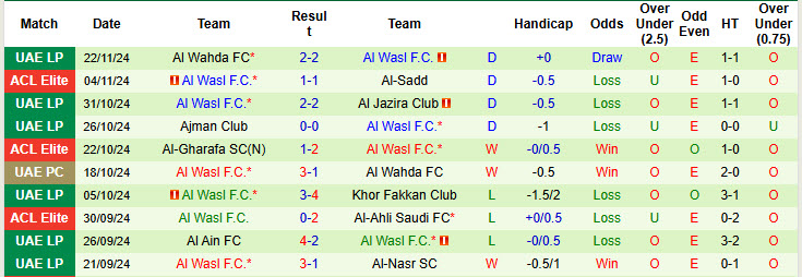 Nhận định, soi kèo Al Shorta SC vs Al Wasl, 22h59 ngày 26/11: Chiến đấu tới hơi thở cuối cùng - Ảnh 3