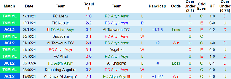 Nhận định, soi kèo Altyn Asyr vs Al Quwa Al Jawiya, 21h00 ngày 27/11: Thất vọng cửa dưới - Ảnh 1