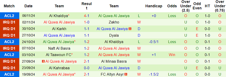 Nhận định, soi kèo Altyn Asyr vs Al Quwa Al Jawiya, 21h00 ngày 27/11: Thất vọng cửa dưới - Ảnh 2