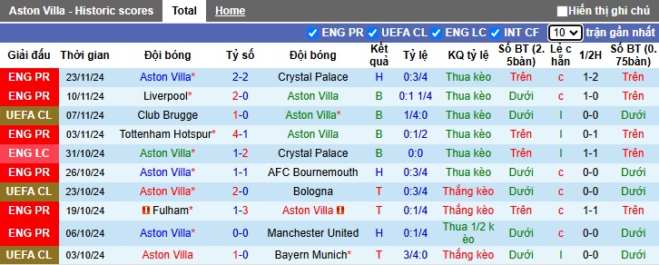 Nhận định, soi kèo Aston Villa vs Juventus, 03h00 ngày 28/11: Chia điểm - Ảnh 4