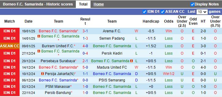 Nhận định, Soi kèo Borneo vs Kaya, 19h00 ngày 23/1 - Ảnh 1