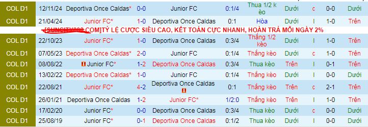 Nhận định, soi kèo Deportiva Once Caldas vs Junior, 08h30 ngày 28/11: Khách không khách khí - Ảnh 6