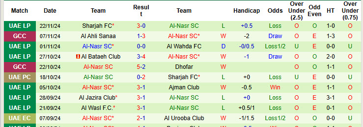 Nhận định, soi kèo Duhok vs Al-Nasr SC, 00h00 ngày 27/11: Cạnh tranh ngôi đầu - Ảnh 3