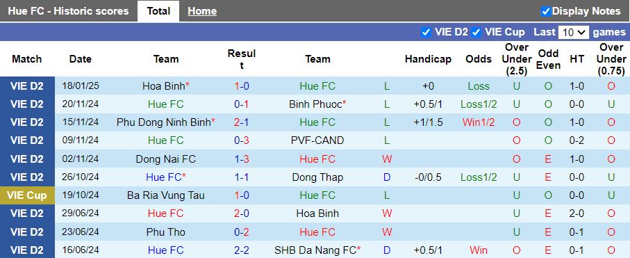 Nhận định, Soi kèo Huế vs Khánh Hòa, 15h00 ngày 24/1 - Ảnh 1