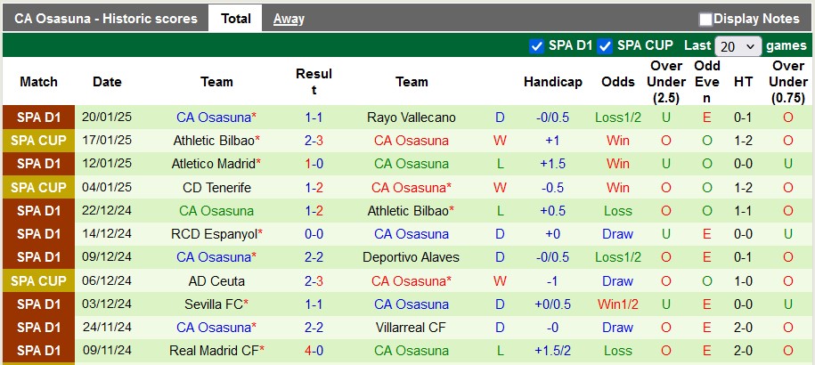 Nhận định, soi kèo Las Palmas vs Osasuna, 3h ngày 25/1 - Ảnh 2