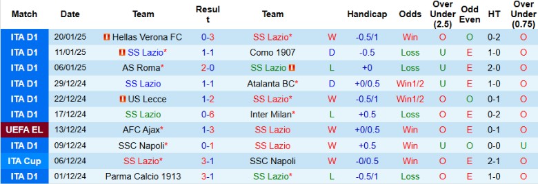 Nhận định, Soi kèo Lazio vs Real Sociedad, 3h00 ngày 24/1 - Ảnh 1