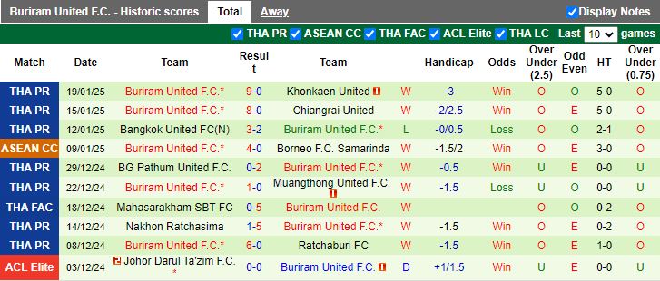 Nhận định, Soi kèo Lion City Sailors vs Buriram United, 18h30 ngày 23/1 - Ảnh 2