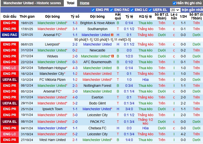 Nhận định, Soi kèo MU vs Rangers, 3h ngày 24/01 - Ảnh 1