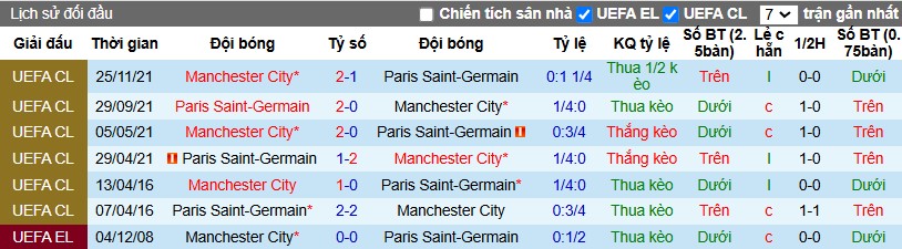 Nhận định, Soi kèo Paris Saint-Germain vs Manchester City, 3h ngày 23/01 - Ảnh 3