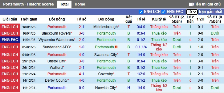 Nhận định, soi kèo Portsmouth vs Stoke City, 2h45 ngày 23/1 - Ảnh 1