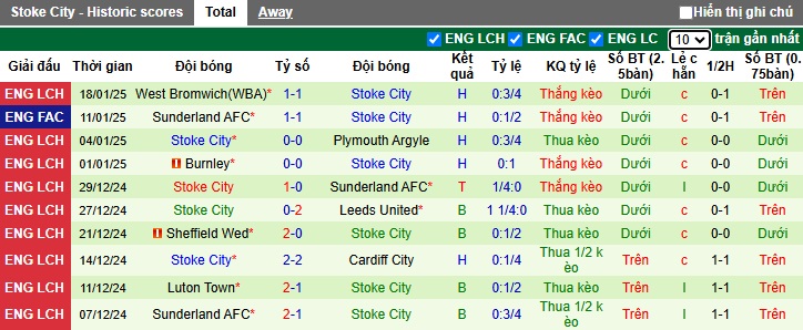 Nhận định, soi kèo Portsmouth vs Stoke City, 2h45 ngày 23/1 - Ảnh 2