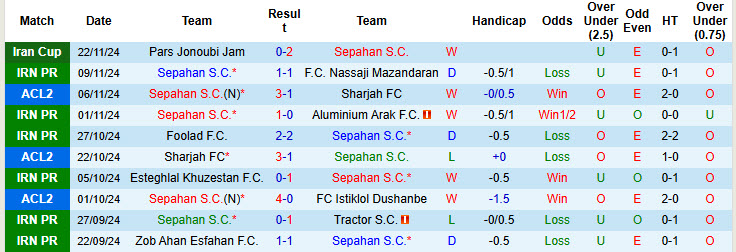 Nhận định, soi kèo Sepahan vs Al-Wehdat, 22h59 ngày 26/11: Trận chiến sống còn - Ảnh 2