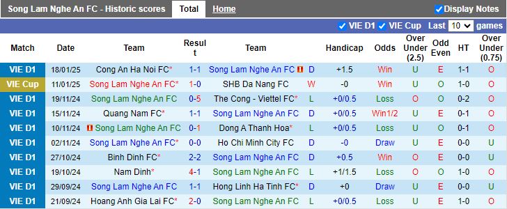 Nhận định, Soi kèo SLNA vs Bình Dương, 18h00 ngày 23/1 - Ảnh 1