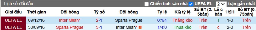 Nhận định, Soi kèo Sparta Prague vs Inter Milan, 3h ngày 23/01 - Ảnh 3