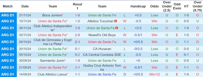 Nhận định, soi kèo Union Santa Fe vs Talleres Cordoba, 7h15 ngày 27/11: Khó cho chủ nhà - Ảnh 2