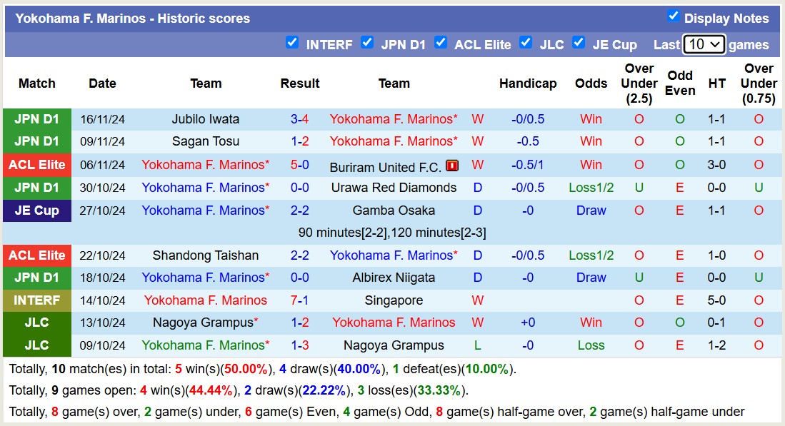 Nhận định, soi kèo Yokohama Marinos vs Pohang Steelers, 17h00 ngày 27/11: Chủ nhà thăng hoa - Ảnh 2