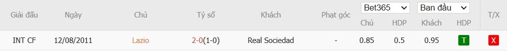 Soi kèo phạt góc Lazio vs Real Sociedad, 3h ngày 24/01 - Ảnh 4