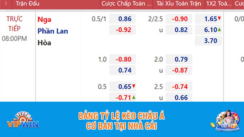 Bảng tỷ lệ kèo châu Á cơ bản tại nhà cái